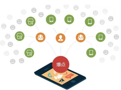 沙市为什么越来越多的企业通过软文营销来引流